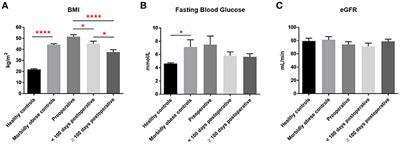 Bariatric Surgery Modulates Urinary Levels of MicroRNAs Involved in the Regulation of Renal Function